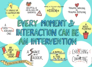 Illustration of Every Moment Blue Poster